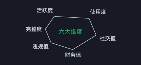 （9580期）微信安全运营实操攻略，新版升级，更加有效