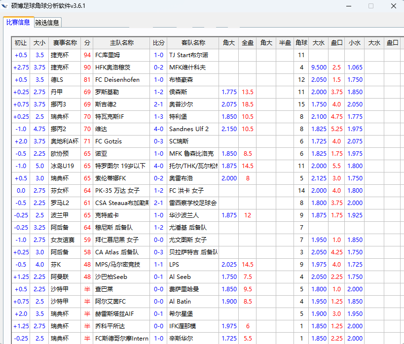 （9936期）新版硕博足球角球+大小球预测脚本，比赛实时预测号称胜率90%以上【预测脚本+详细教程】